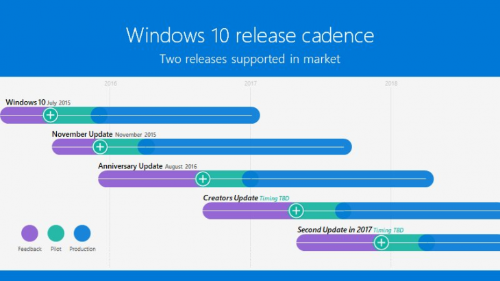  Microsoft      Windows 10 Redstone 3 