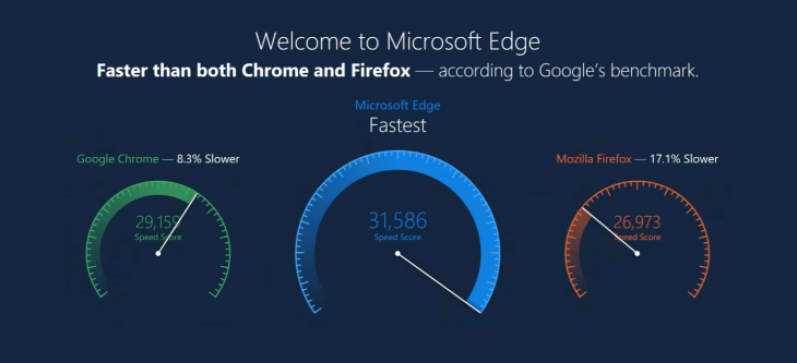  Microsoft     Edge  Creators Update 