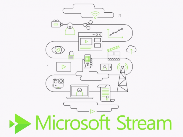  Microsoft   Stream ( YouTube) 